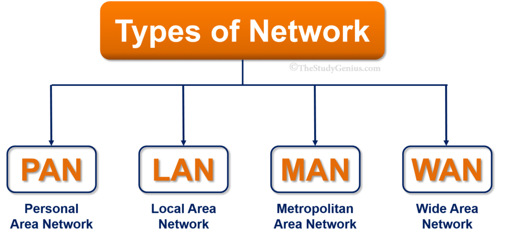 LAN vs WAN Which One Is Best For Your Business 